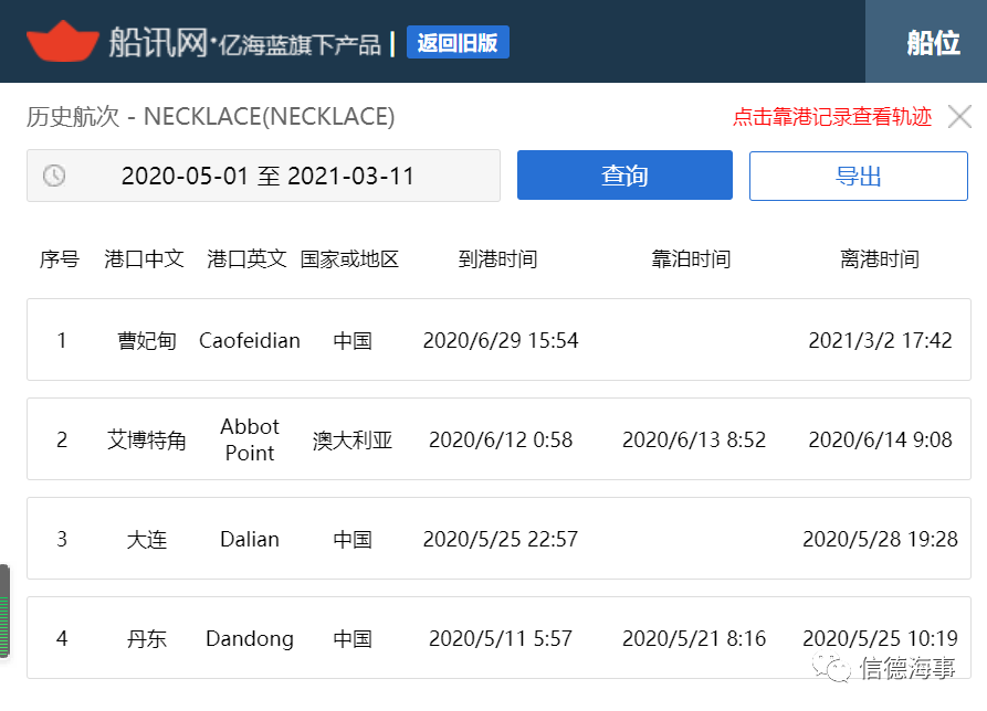 一干散货船舶在曹妃甸抛锚8个多月（245天），惹上一身官司