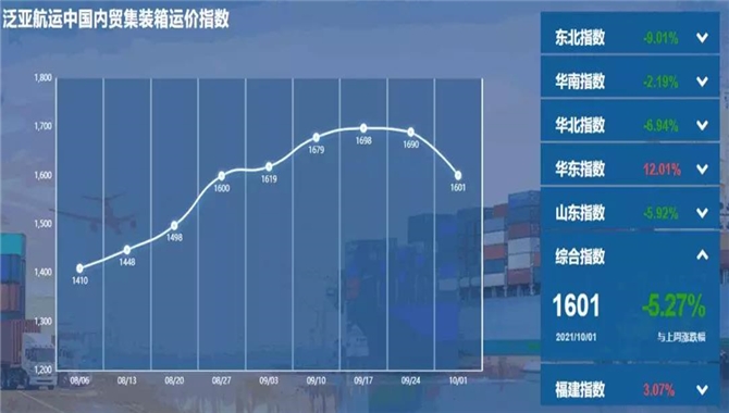 泛亚航运中国内贸集装箱运价指数（PDC