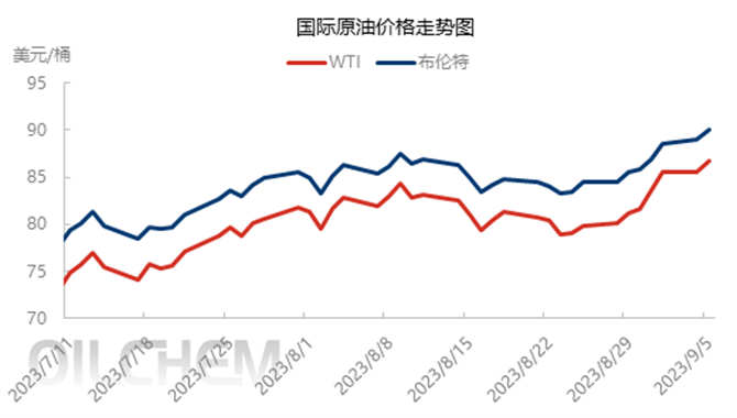沙特及俄罗斯自愿延长减产至年底 国际原
