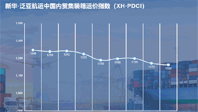 新华·泛亚航运中国内贸集装箱运