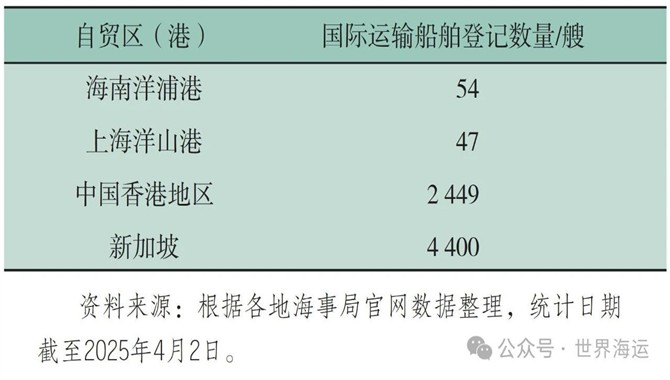 自贸区 ( 港 ) 减免船舶吨税的问题研究