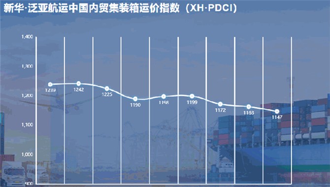 新华·泛亚航运中国内贸集装箱运价指数