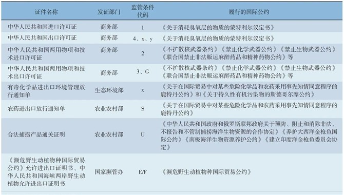 海南自由贸易港禁限管理清单问题研究*