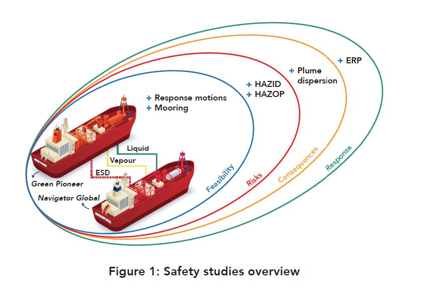 GCMD launches report ＂Path to Zero-Carbon Shippin